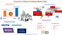 Forecast of Global Couplings Market 2023