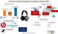 Forecast of Global Audiophile Headphone Market 2023