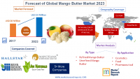 Forecast of Global Mango Butter Market 2023