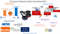 Forecast of Global Non-Stick Pans Market 2023