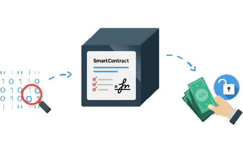 Global Smart Contracts Market'