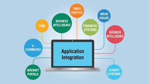 Application Integration Market'