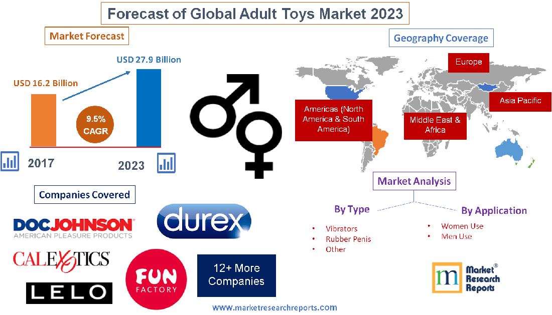 Forecast of Global Adult Toys Market 2023'