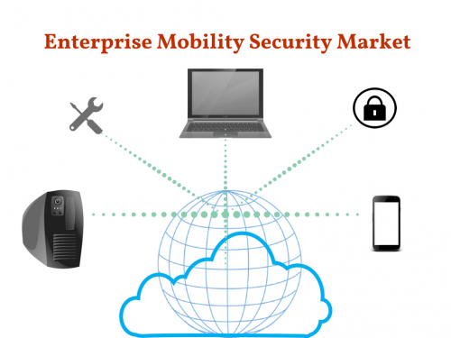 Enterprise Mobility Security Market'