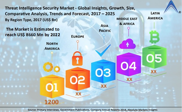 Digitization in Lending Market - Global Insights, Growth, Si