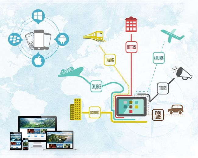 Travel Technology Market