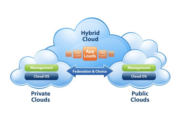 Cloud Computing Stack Layers market