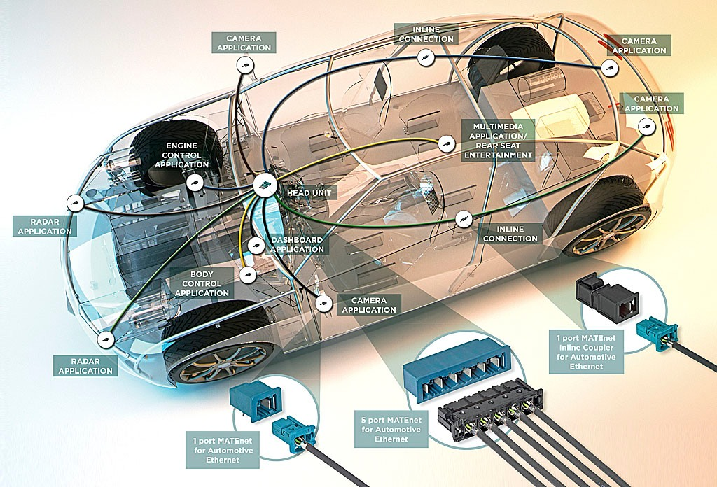 Automotive Ethernet Market'