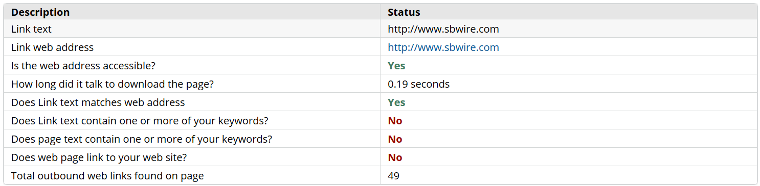 Link Analysis - ReleaseWire Newswire'
