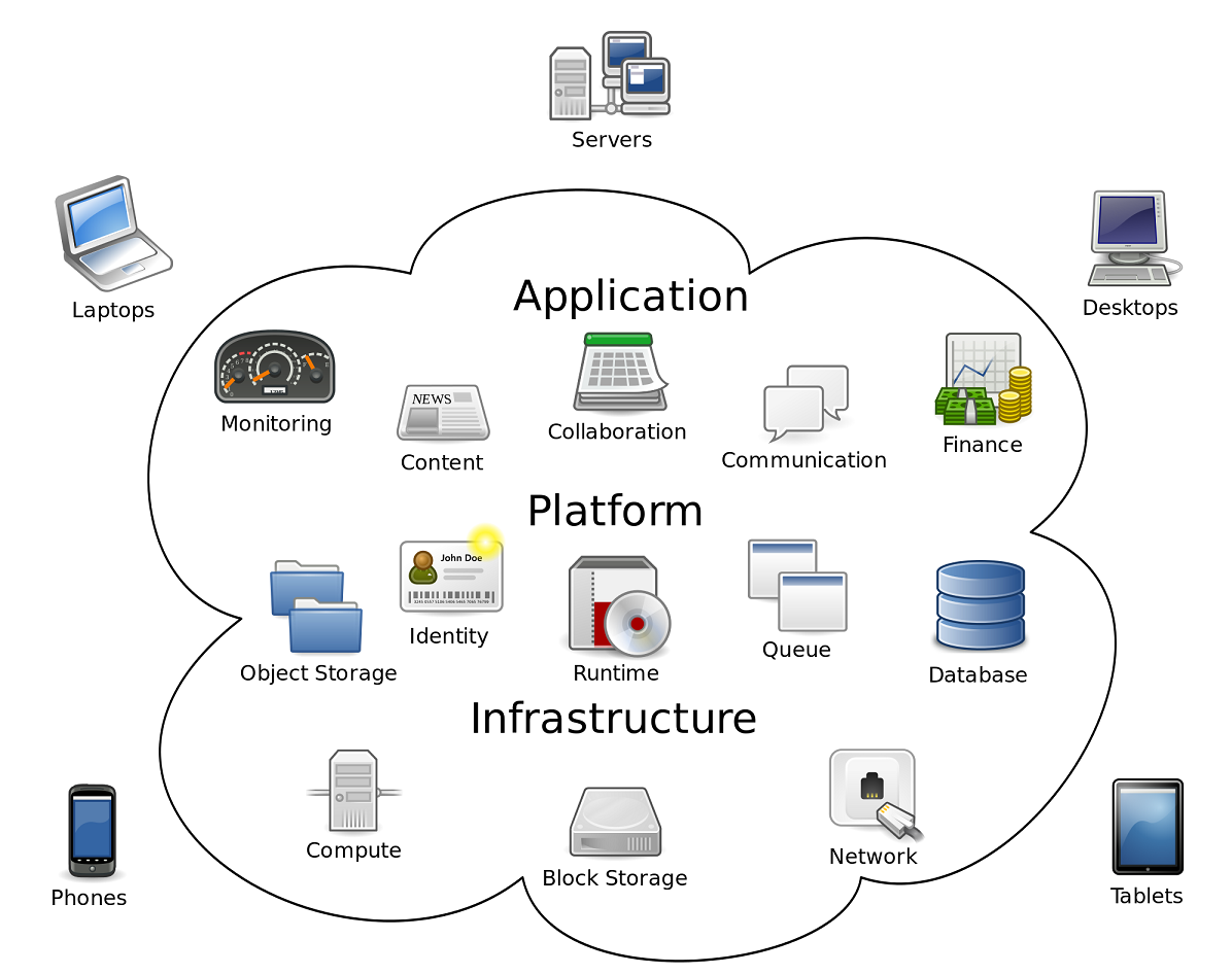 Application Outsourcing in Banking