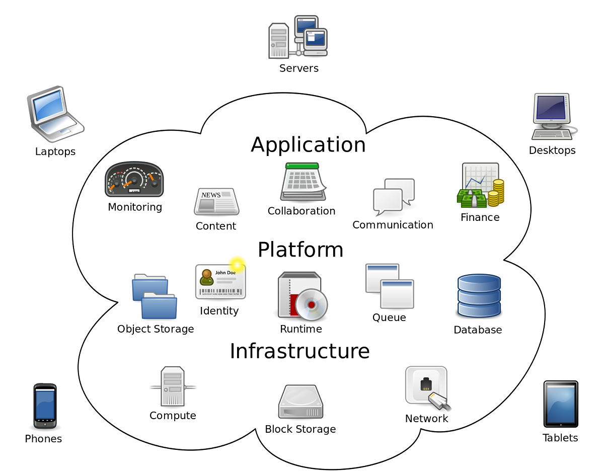 Application Outsourcing in Banking'