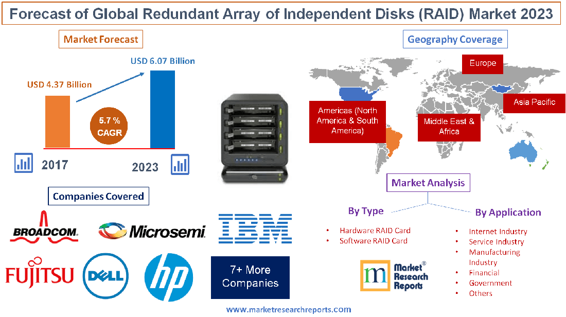 Global Redundant Array of Independent Disks (RAID) Market 20