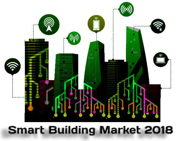 Global Smart Building Market to Grow at a CAGR of +33% by 20