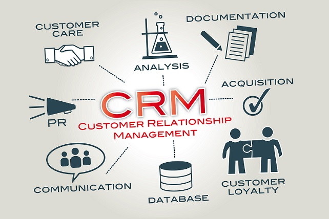 Customer Customer Relationship Management (Crm) Automation S