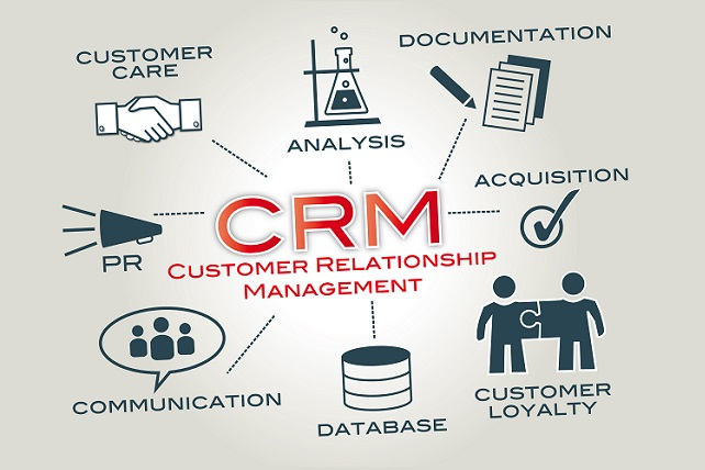 Customer Customer Relationship Management (Crm) Automation S'