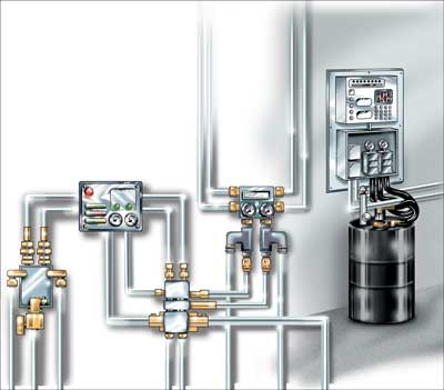 Centralized Lubrication Systems'