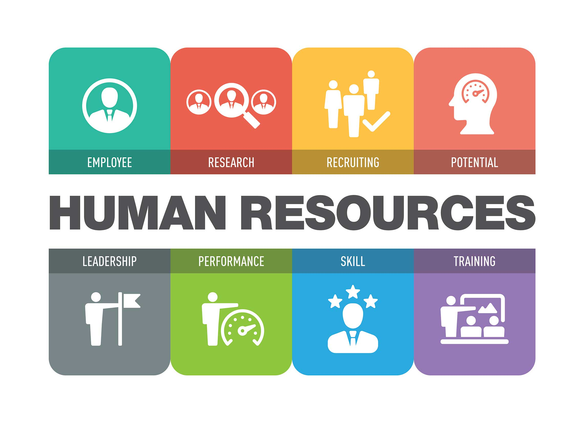 Human Resources Consulting Services Market