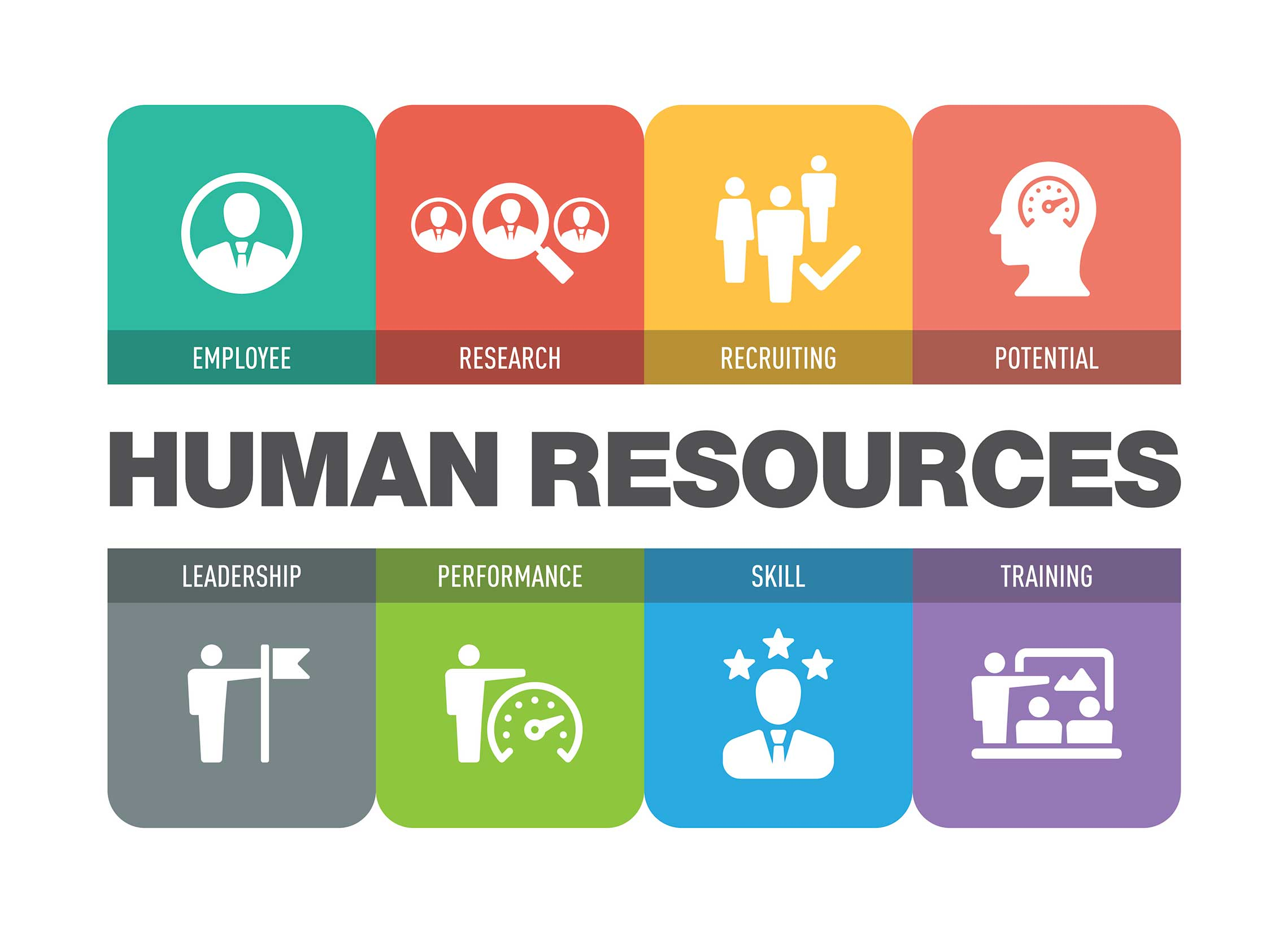 Human Resources Consulting Services Market'