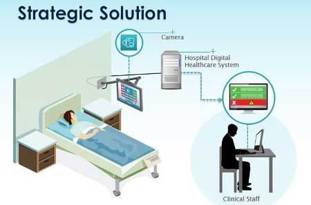 Healthcare Informatics and Patient Monitoring