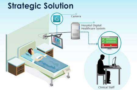 Healthcare Informatics and Patient Monitoring'