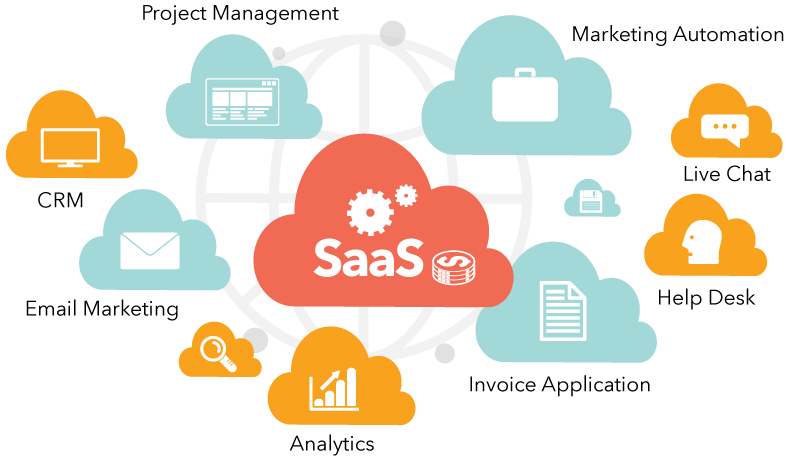 SaaS-Based CRM Software Market