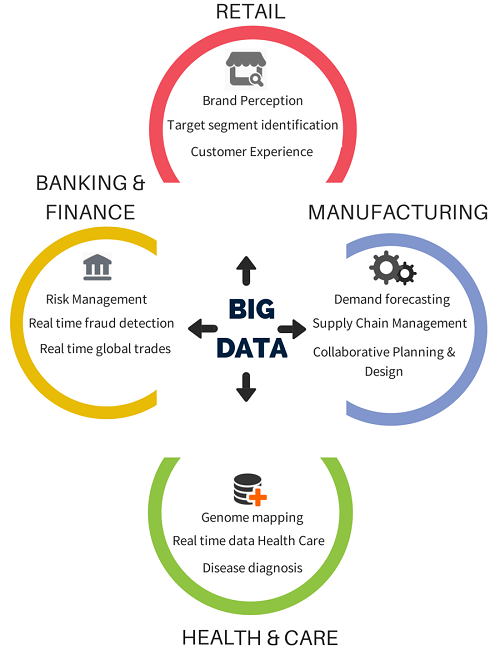 Big Data In Healthcare