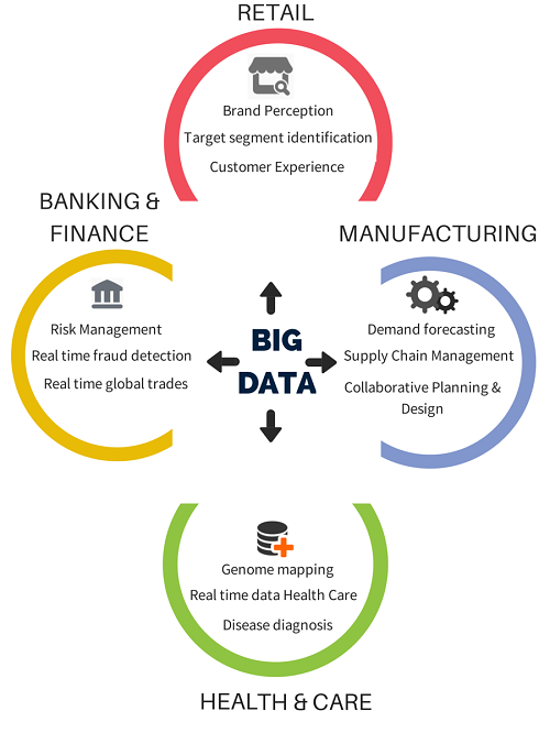 Big Data In Healthcare'