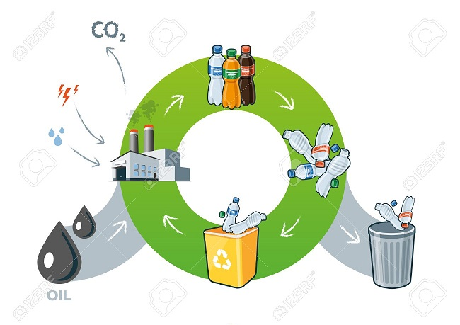 Global Recycled Plastic & Plastic Waste to Oil marke