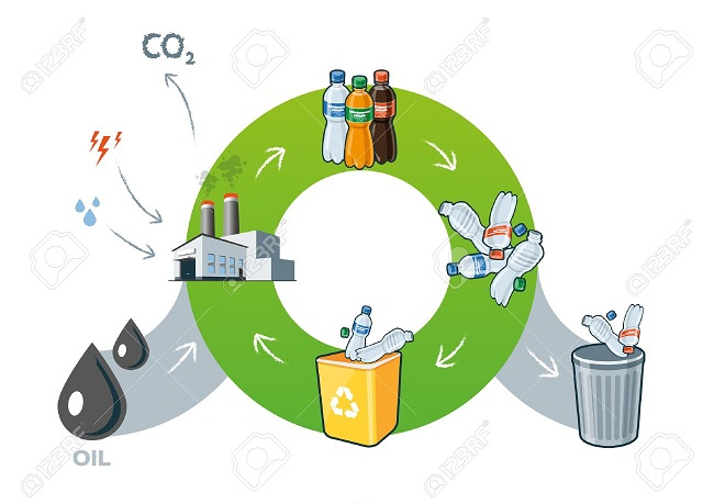 Global Recycled Plastic &amp; Plastic Waste to Oil marke'