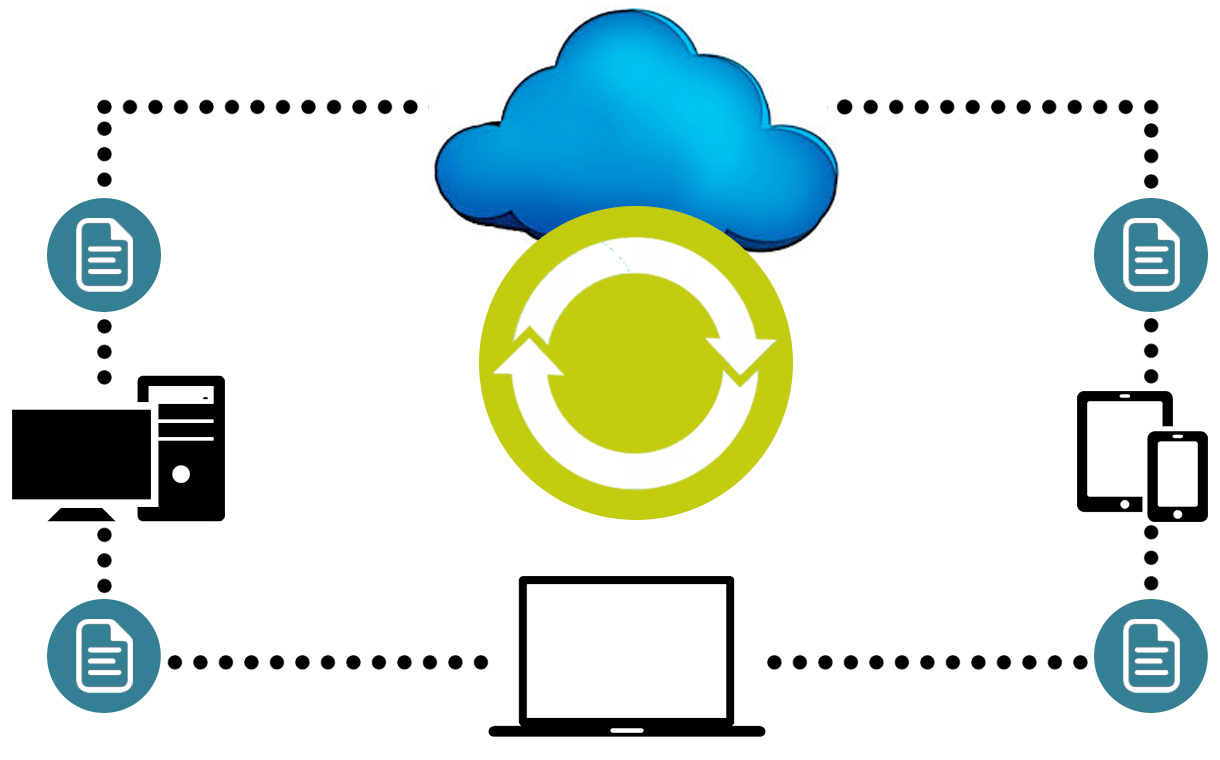 Global Enterprise File Sharing and Synchronization (EFSS)