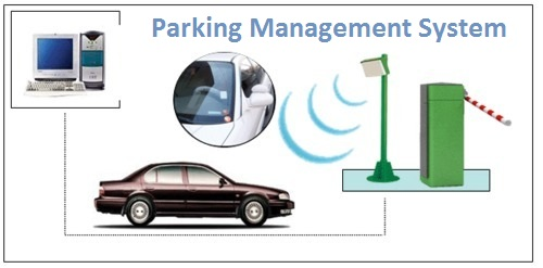Parking Management System Market'