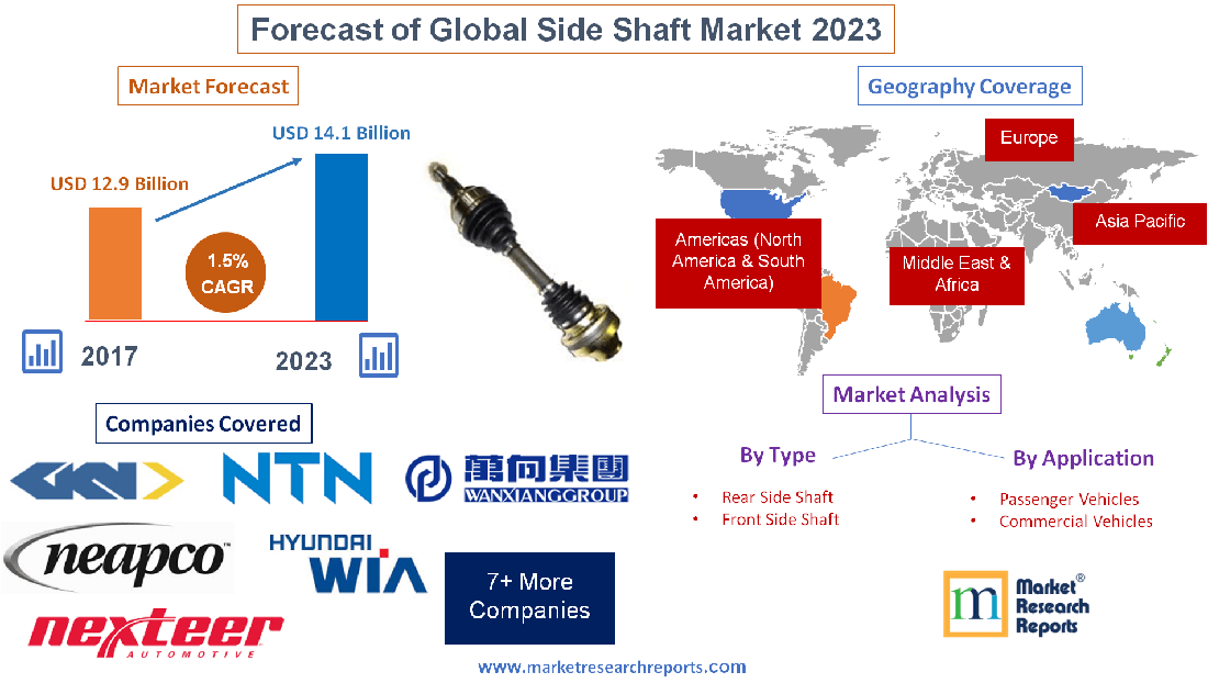 Forecast of Global Side Shaft Market 2023'