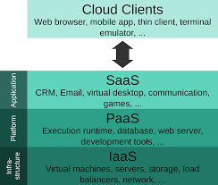 Cloud Security Software'