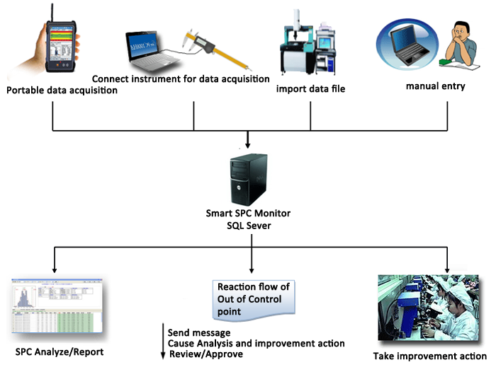 SPC Software'