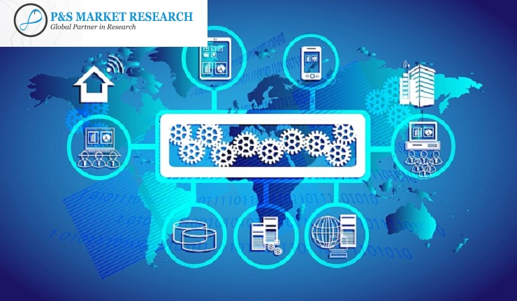 Global SIAM Market to Show Decent Growth Rate during the For'