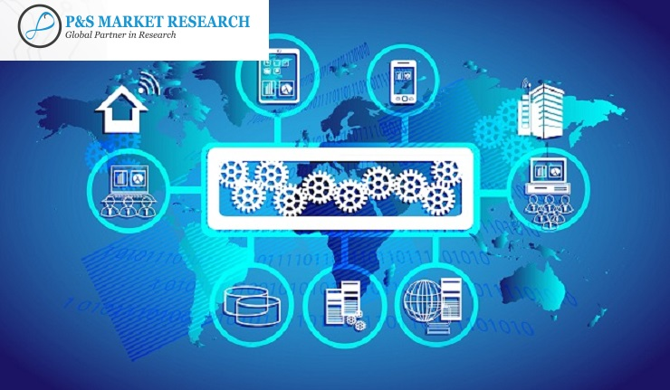 Global SIAM Market to Show Decent Growth Rate during the For