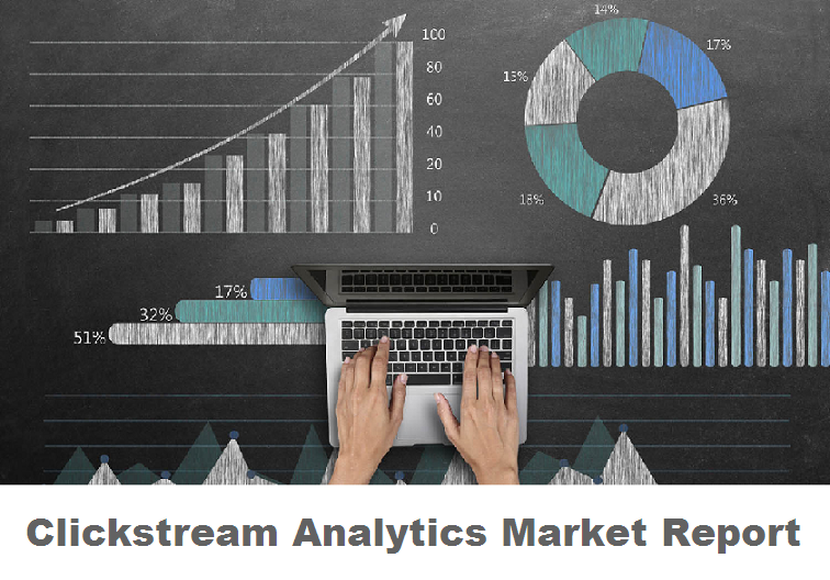 Clickstream Analytics Market'