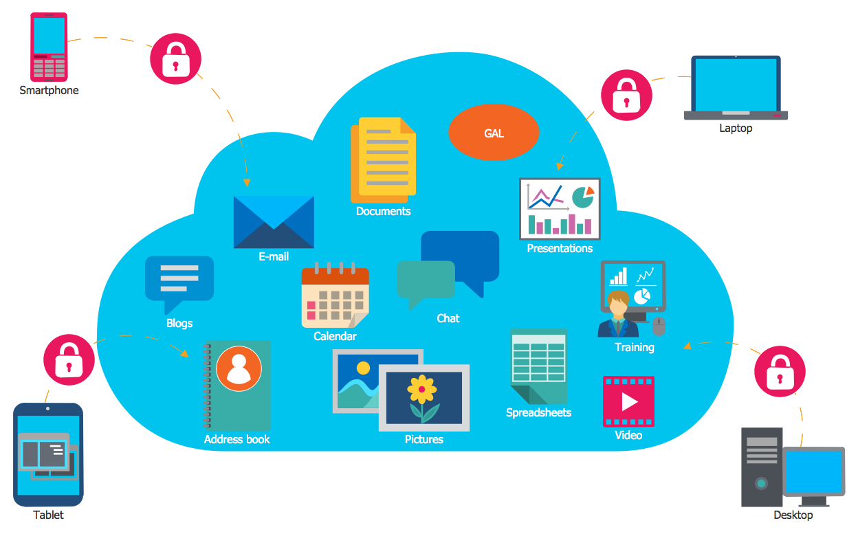 Cloud Management Software