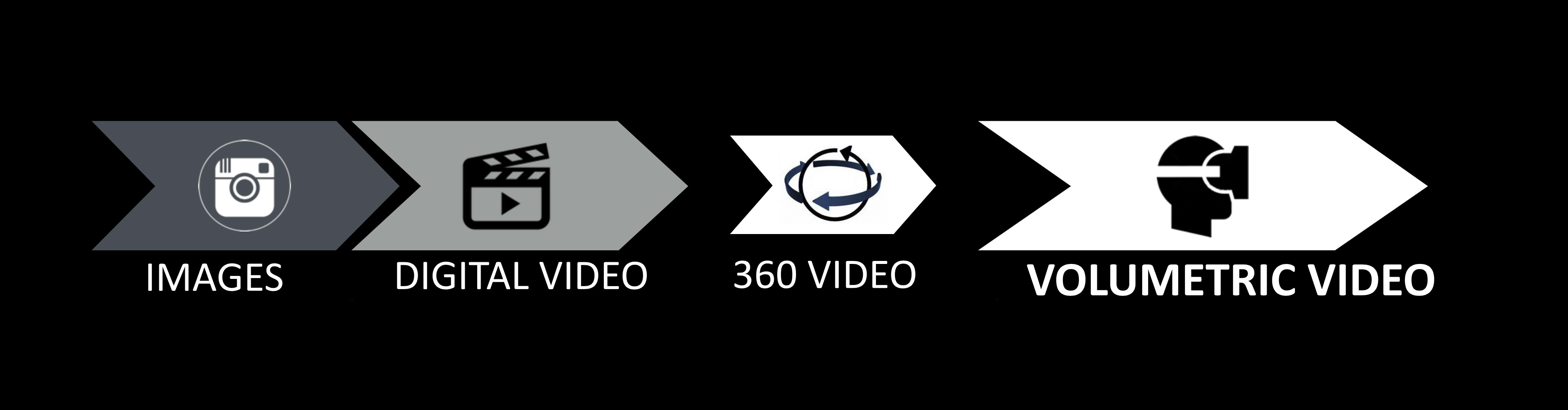 volumetric video Market