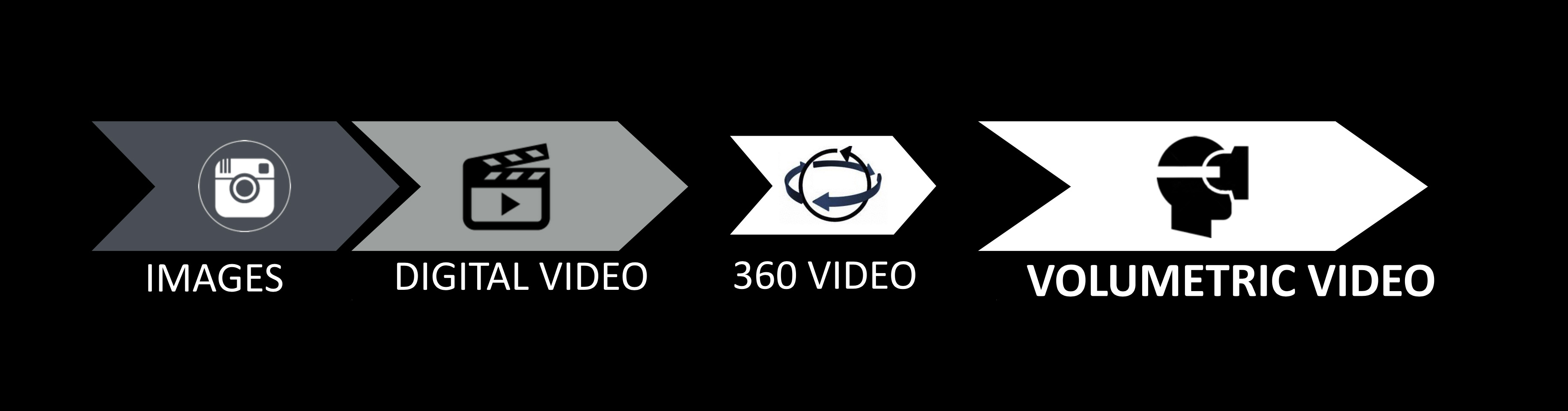 volumetric video Market'