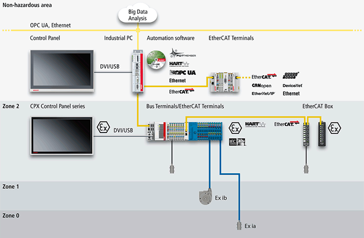 PAC Programming Software'