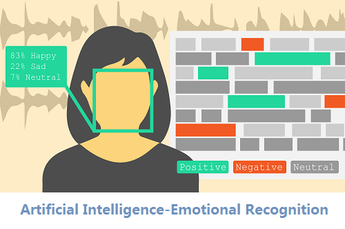 Artificial Intelligence-Emotional Recognition market