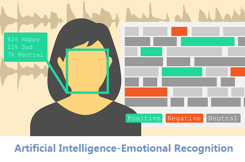 Artificial Intelligence-Emotional Recognition market'