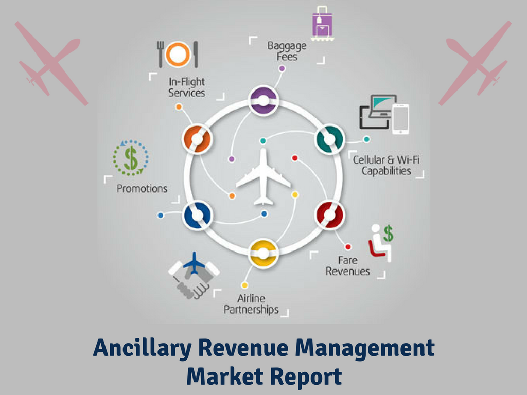 Ancillary Revenue Management market