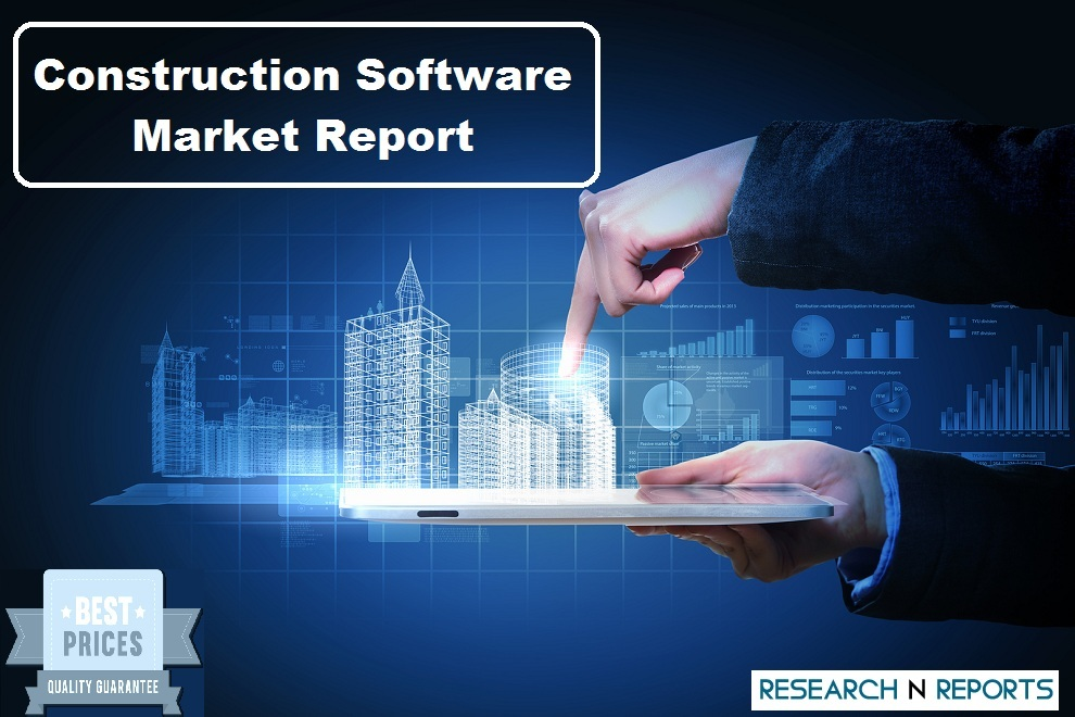 Construction Software Market
