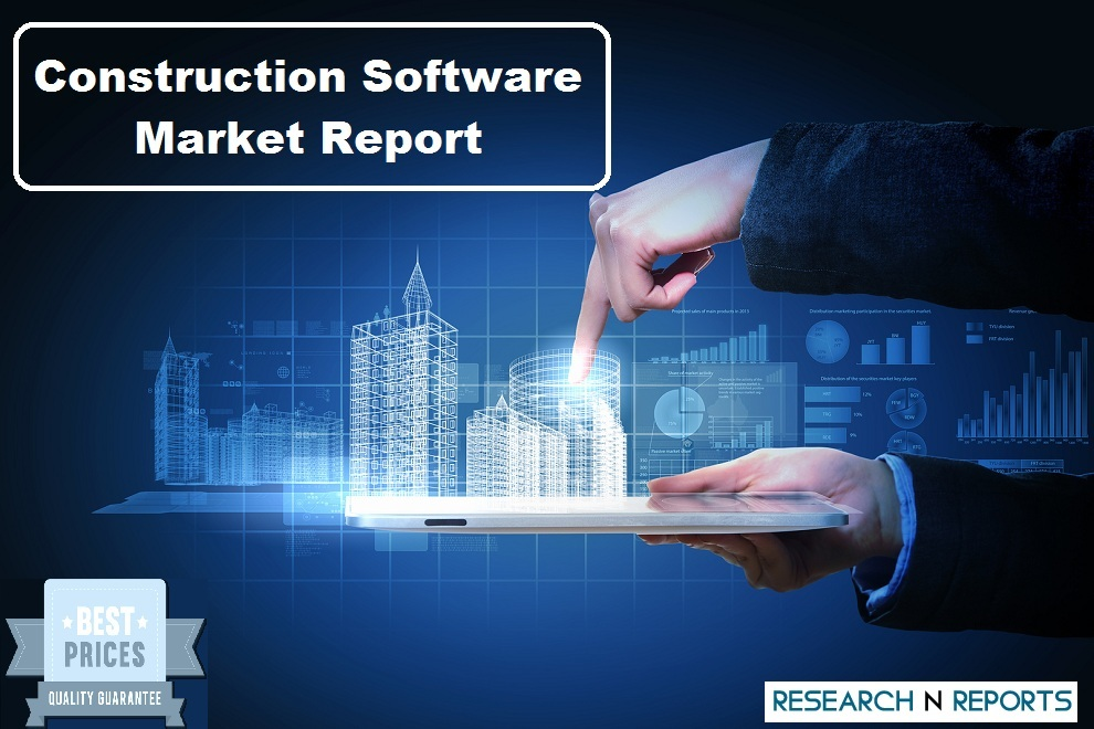 Construction Software Market'