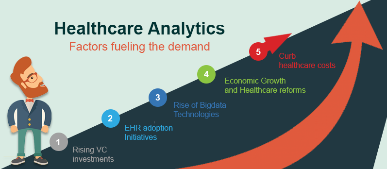 Resent research on Global IT Spending On Clinical Analytics'