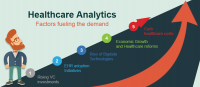 Resent research on Global IT Spending On Clinical Analytics