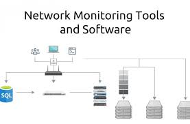 Global Network Monitoring by 2023: Industry by Network Perfo'