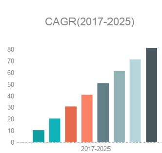 Specialty Fats and Oils Market Report 2018'